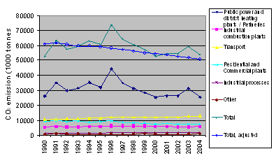 graph