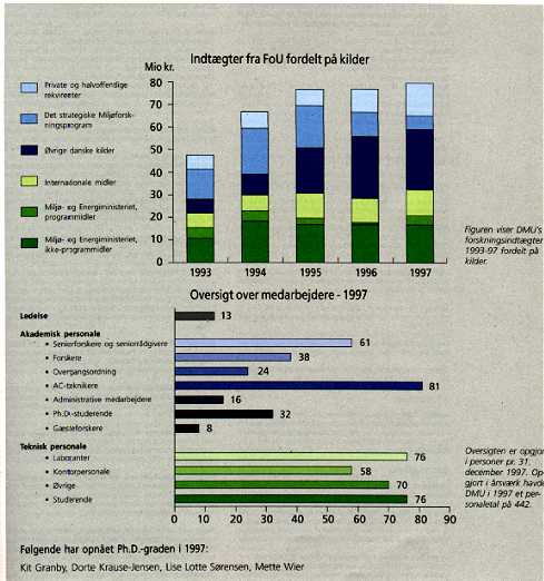 F�lgende har opn�et Ph.D.-graden i 1997: Kit Granby, Dorte Krause-Jensen, Lise Lotte S�rensen, Mette Wier