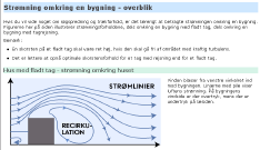 Strømning omkring en bygning